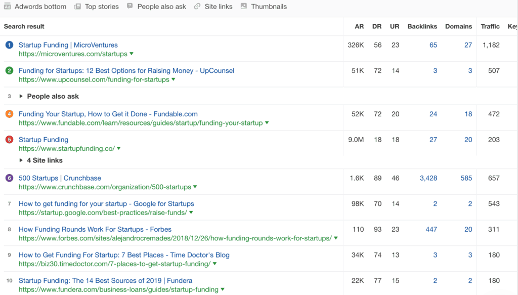 ahrefs top 10 result