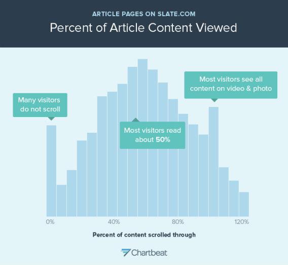 articles read