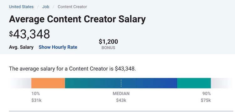 content creator salary payscale