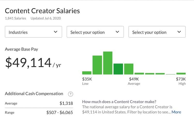 content creator salary glassdoor 1