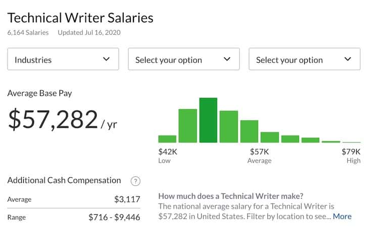 content creator salary glassdoor 2