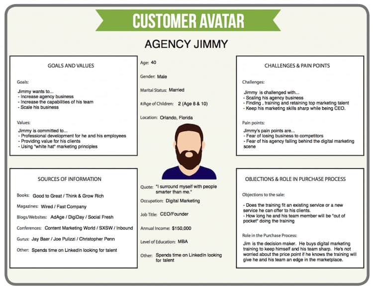 customer avatar