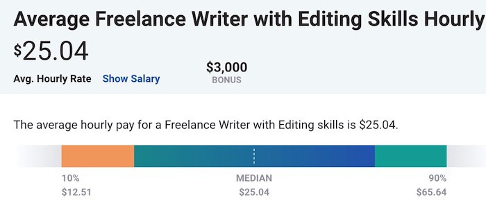 editors rates payscale