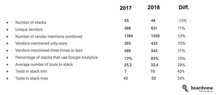content marketing cost