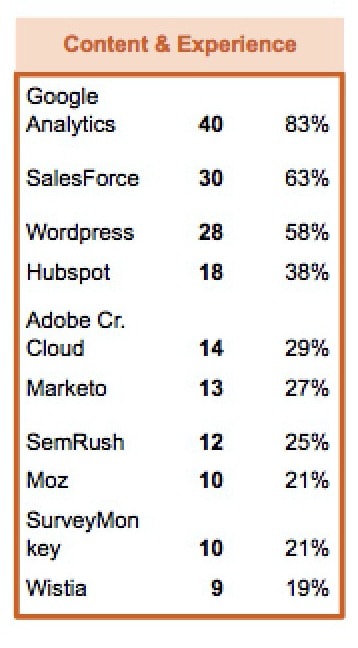 how much content marketing costs