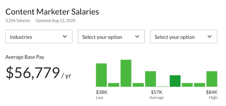 glassdoor us content marketing