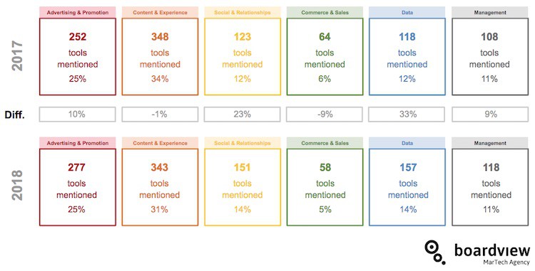 costs of content marketing