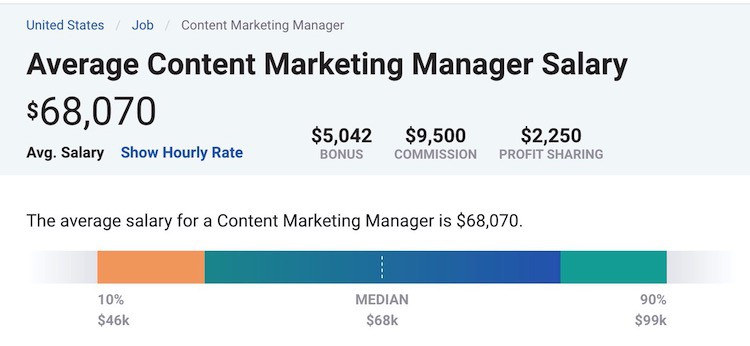 payscale us content marketing