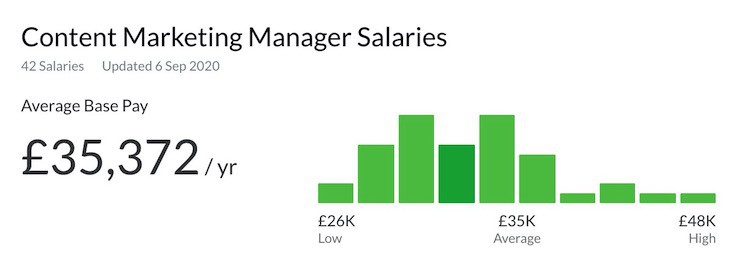 glassdoor uk content marketing