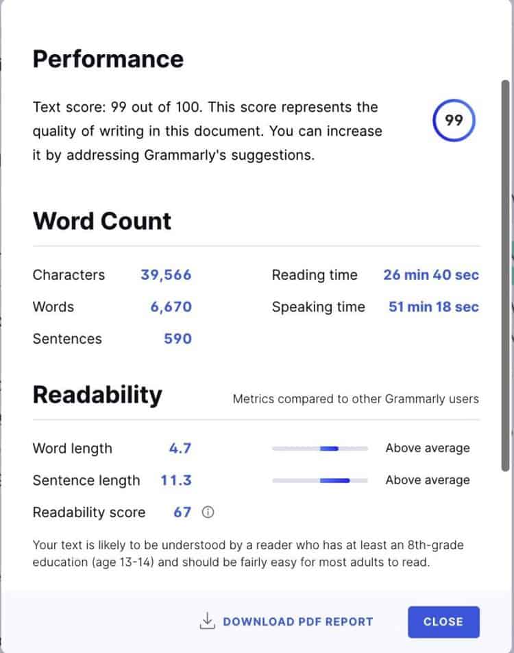 GRAMMARLY COST