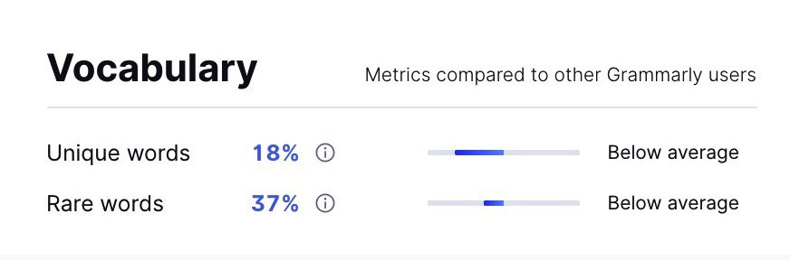 GRAMMARLY PREMIUM PRICE