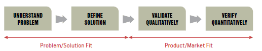 iteration meta pattern