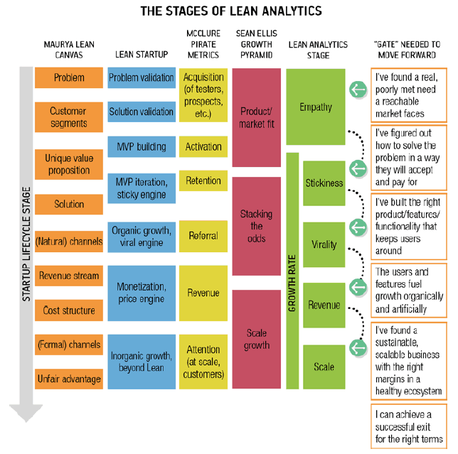 lean analytics