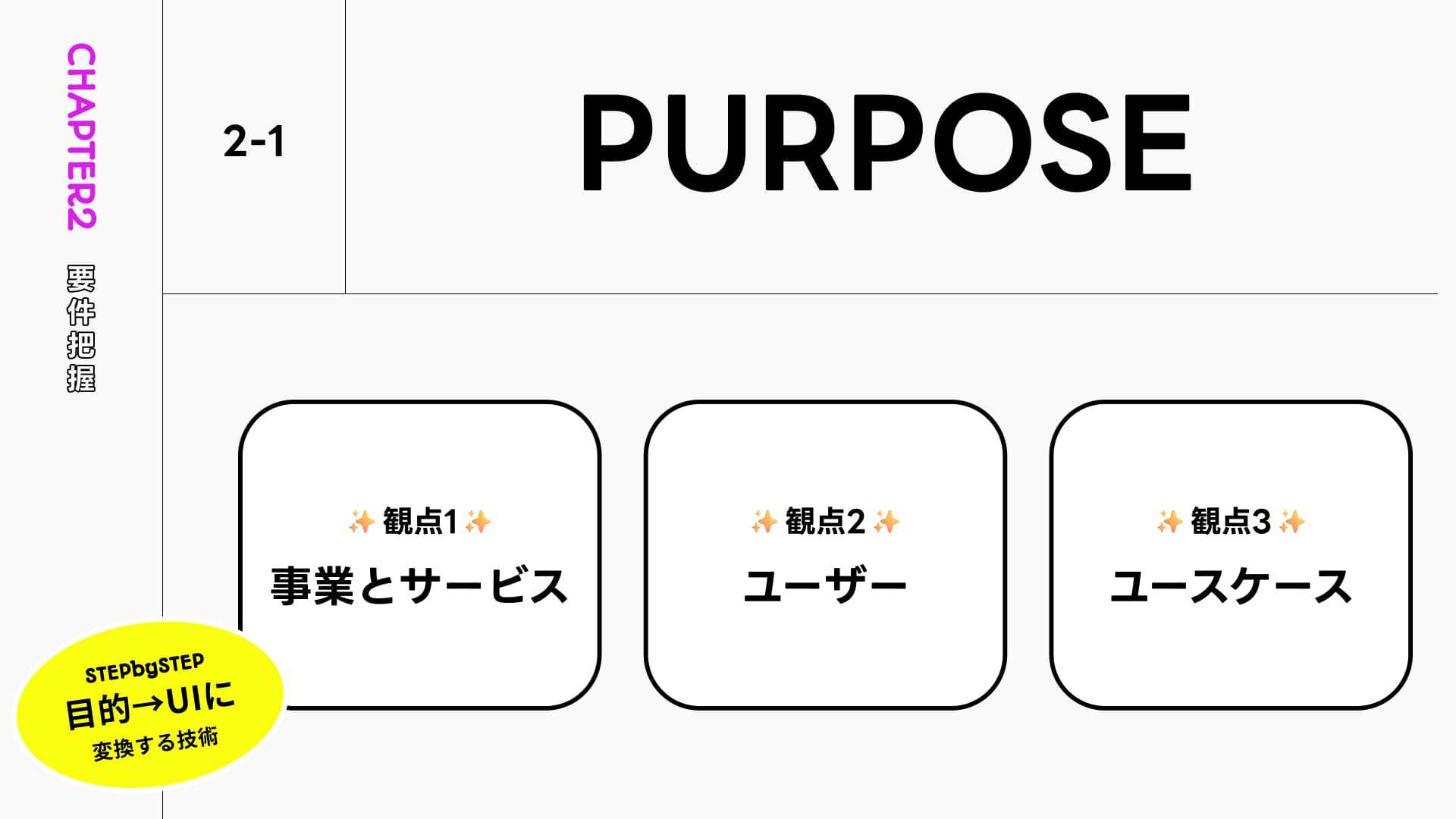 お題を把握する-デザインの前に始めること