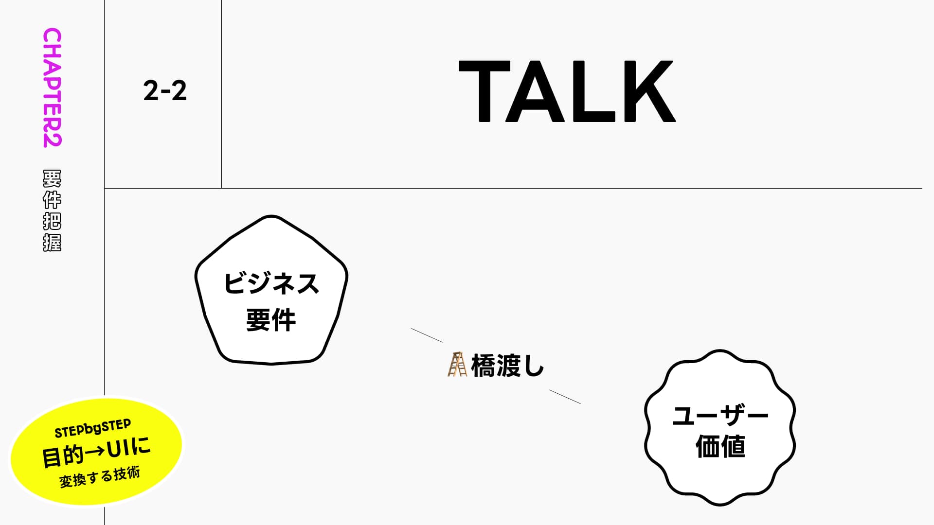 補足:内容がわからない時は1人で考えない