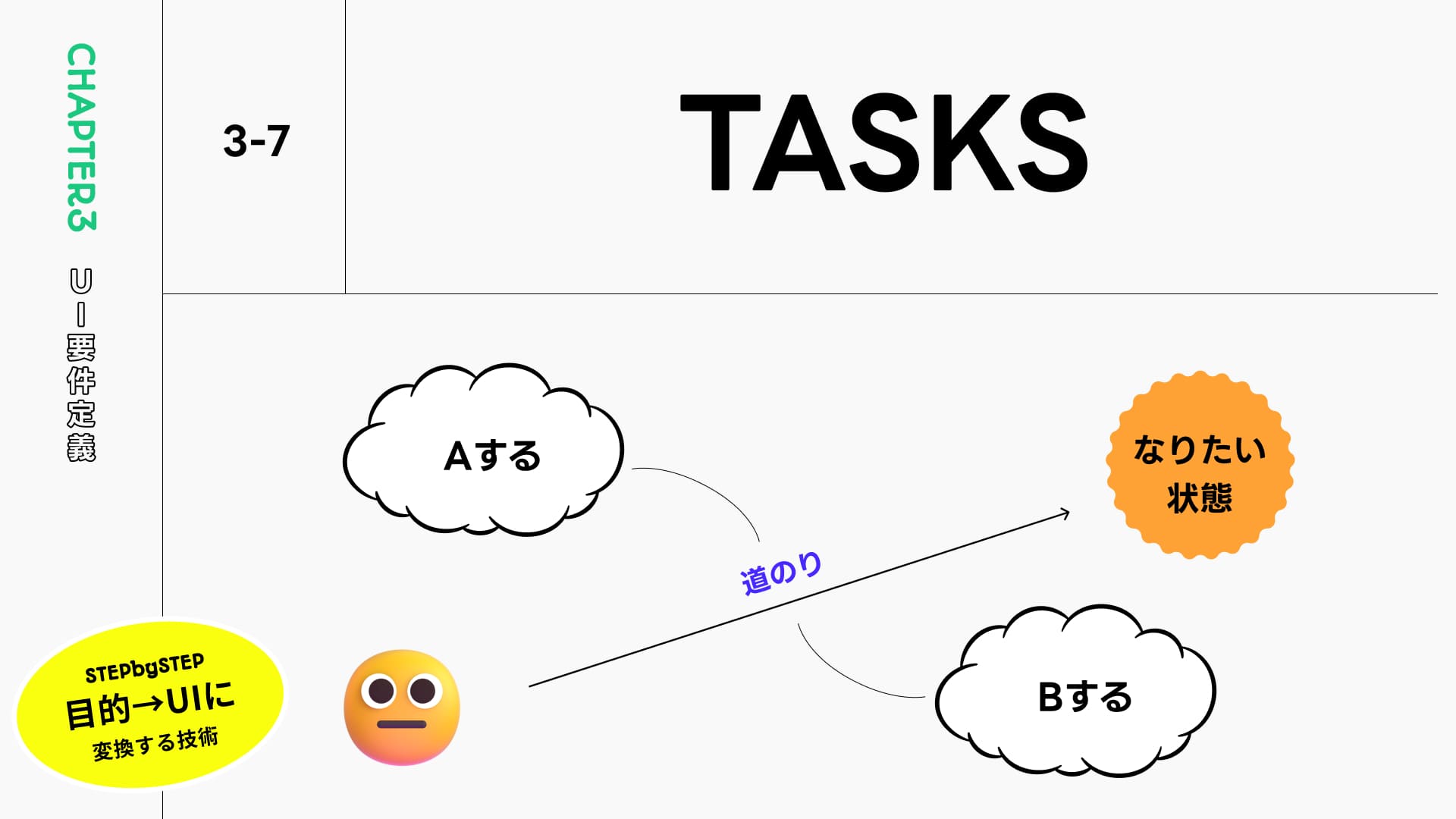 ④タスク:UIで必要なアクションを整理する
