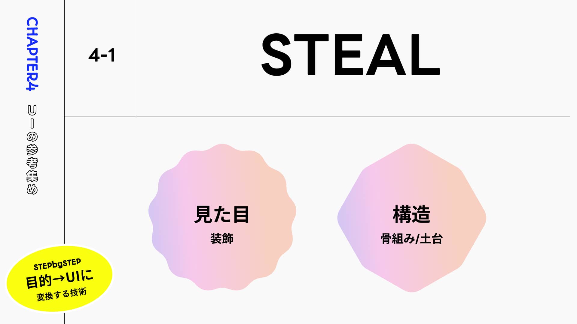 1.作る前にUIを調べよう