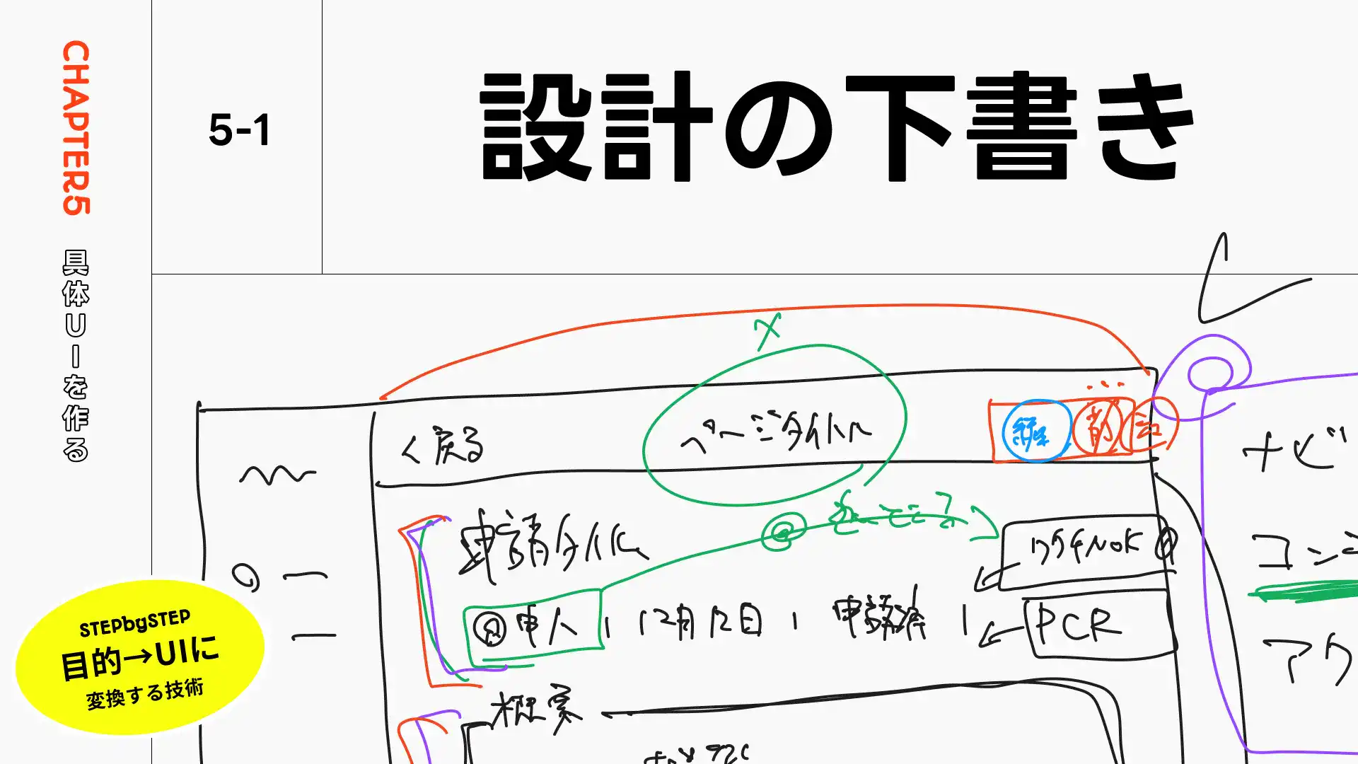 UI制作スタート:手書きで情報設計