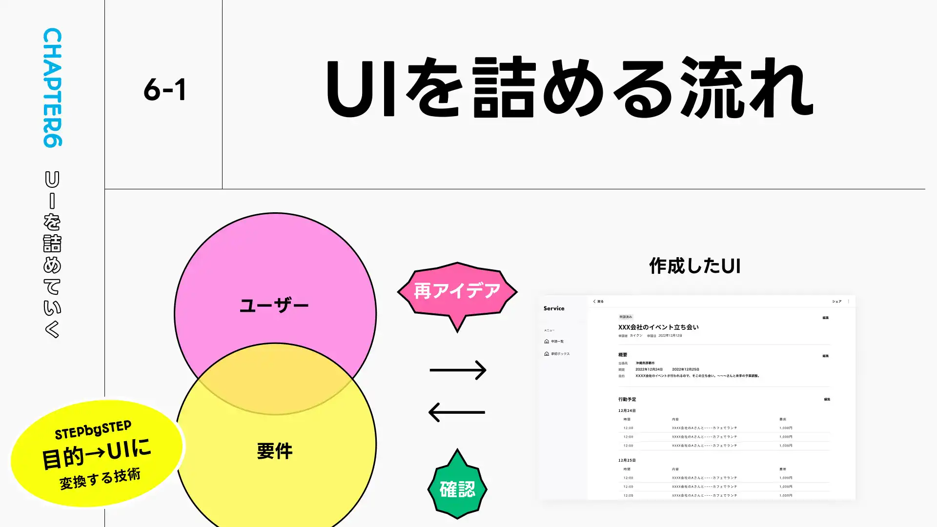 UI情報設計をブラッシュアップするには? - Ver.1で終わるのはハーゲンダッツ