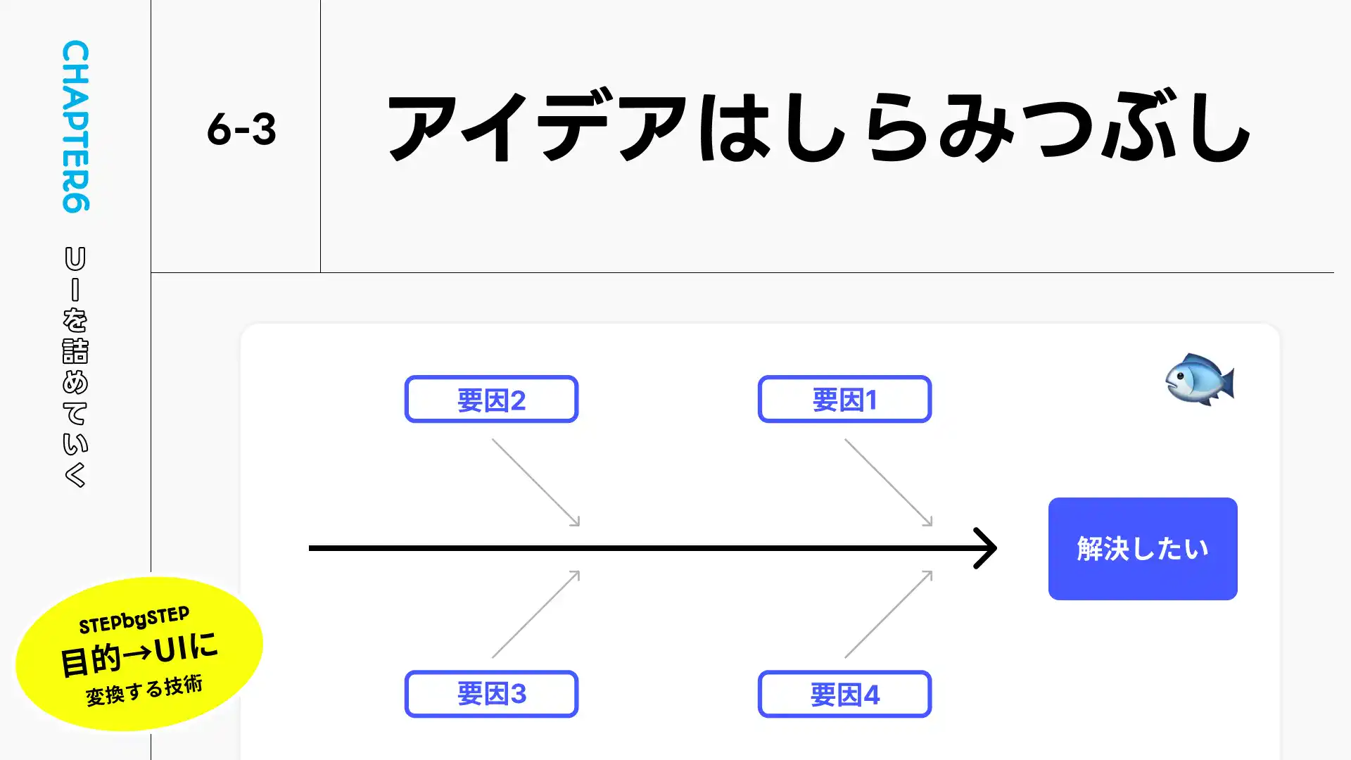 「フィッシュボーン図」で課題解決のアイデアを効率よく考える