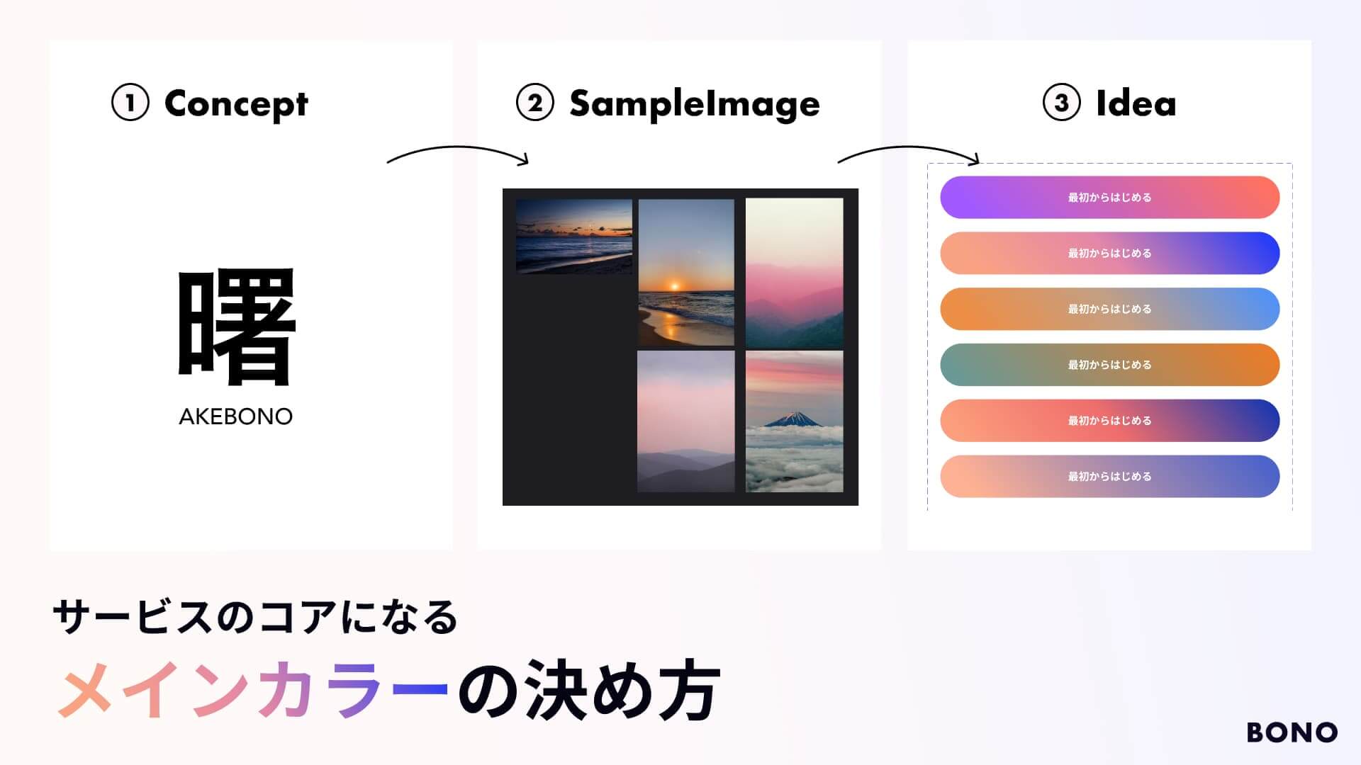 4-2.テーマカラーの決め方