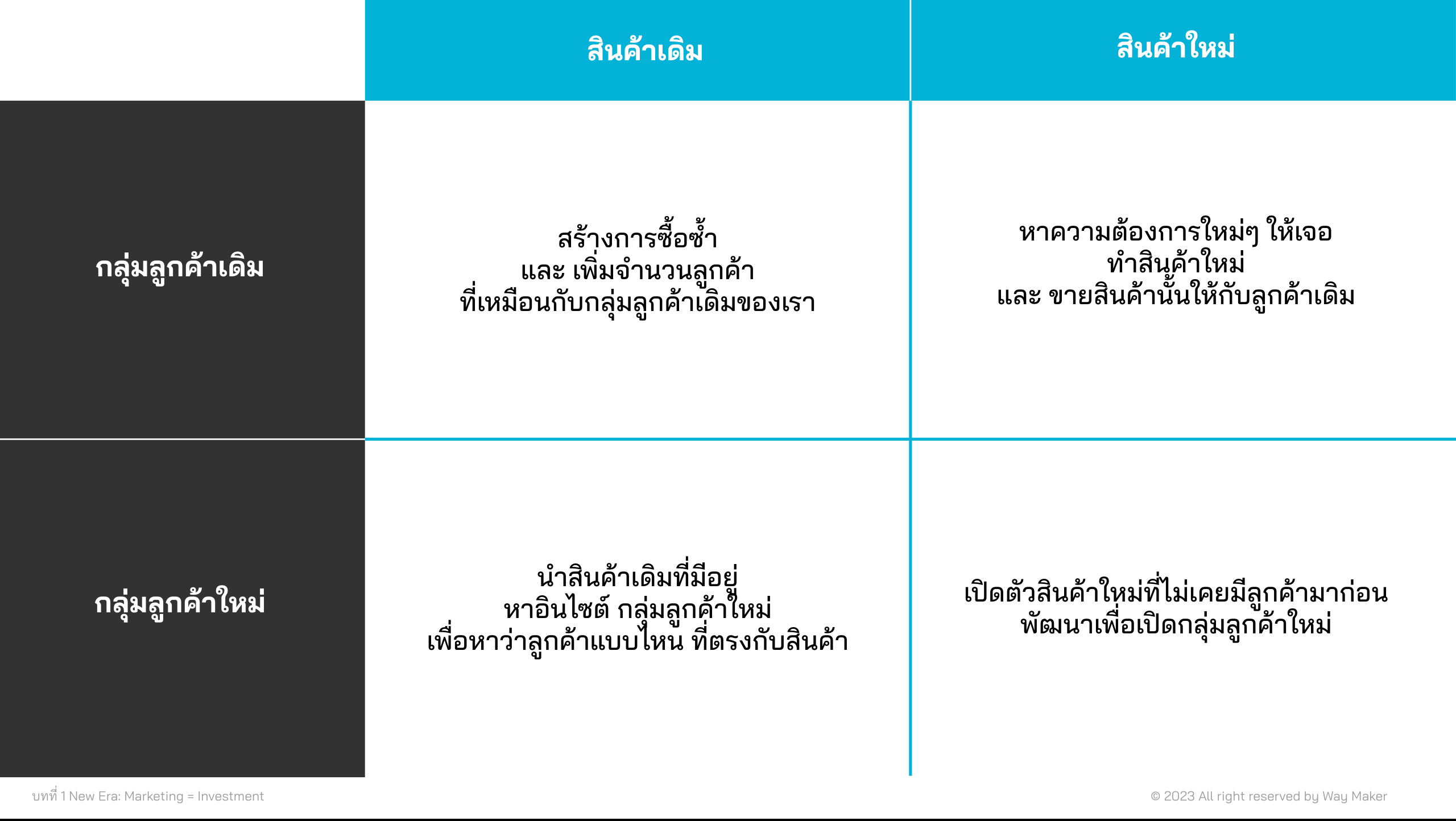 Nansoff Matrix Abstract รู้จัก Ansoff Matrix เพื่อการขยายธุรกิจให้เสี่ยงน้อยที่สุด