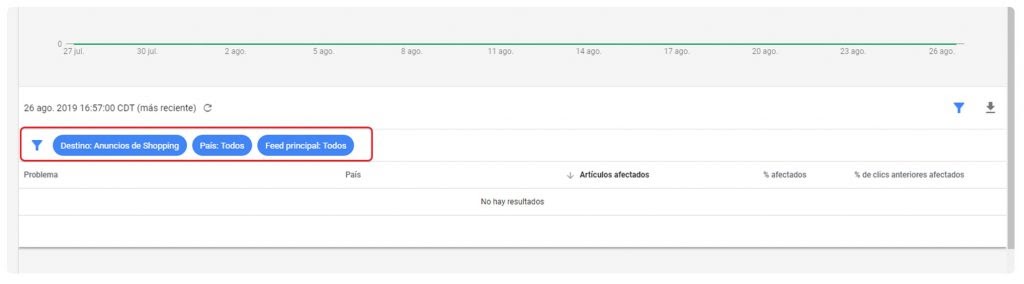 diagnosticar problemas en reglas de google merchant center