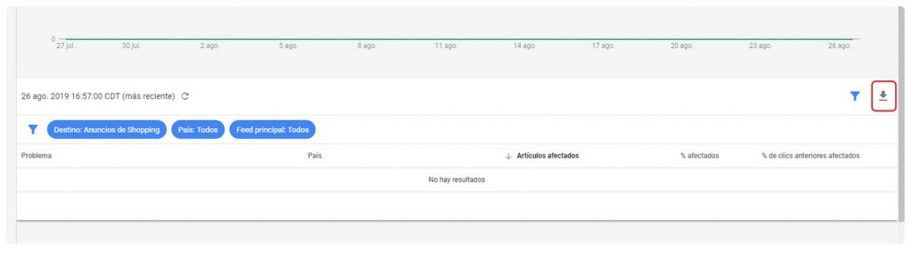 guia para diagnosticar problemas en reglas de google merchant