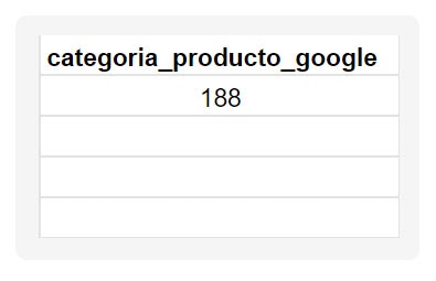 segmentación por categoría con google merchant