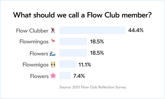 Flow Club 2021 Year In Review - Flow Club