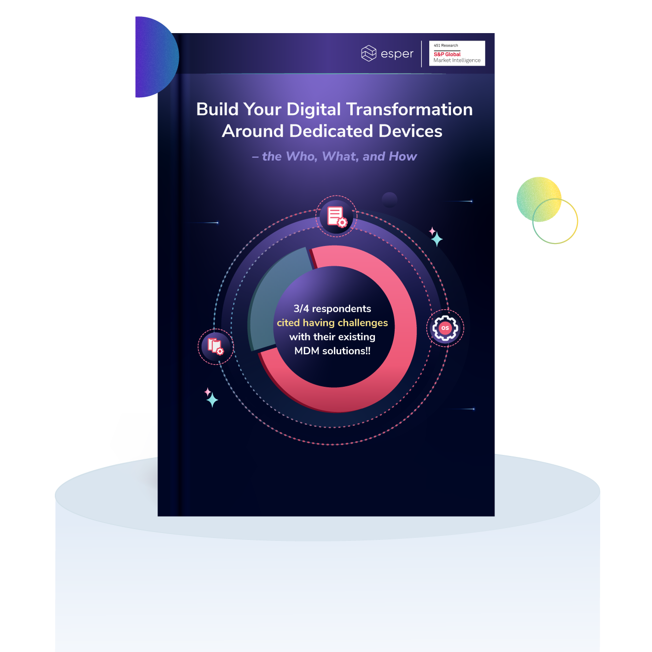 Enterprise Digital Transformation Trends for the Future