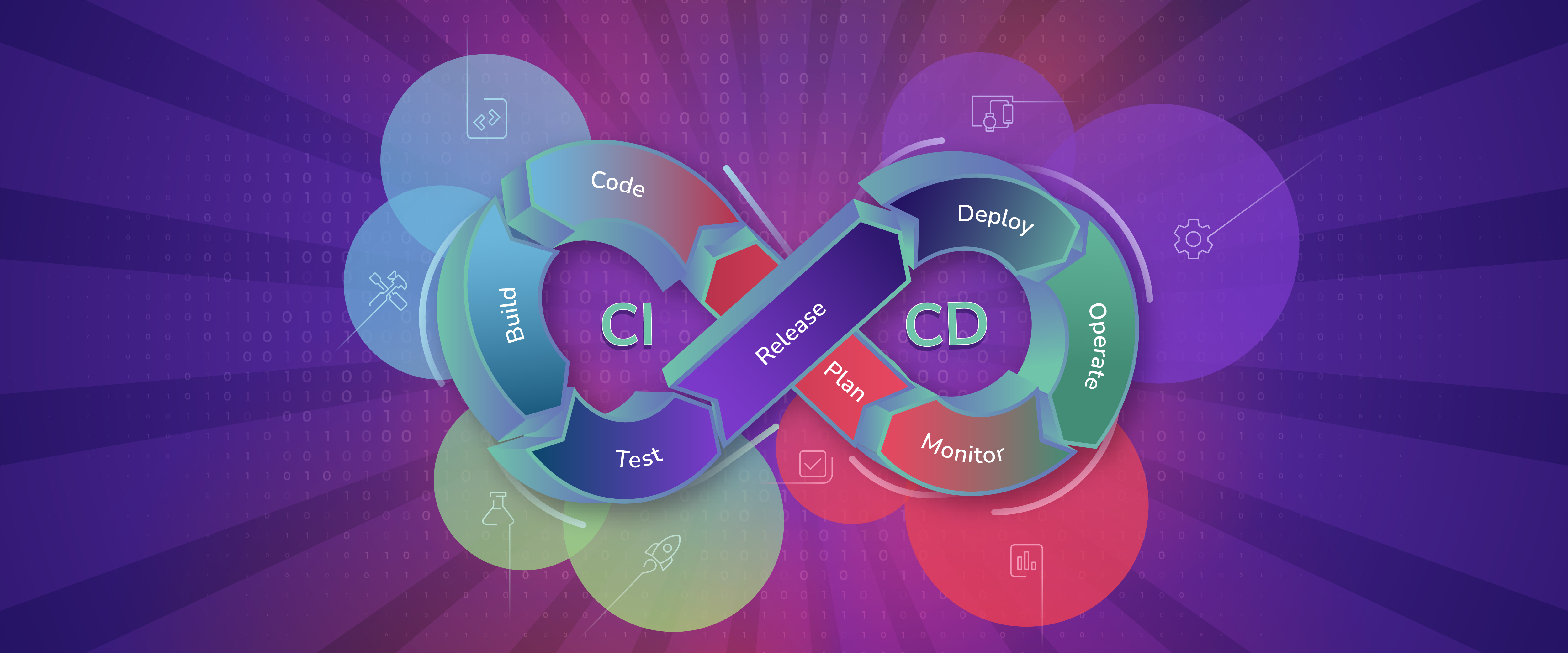 What Is Ci Cd Continuous Integration And Continuous Delivery Explained What Is Ci Cd Continuous Integration And Continuous Delivery Explained