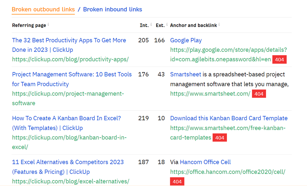 ahrefs broken outbound links