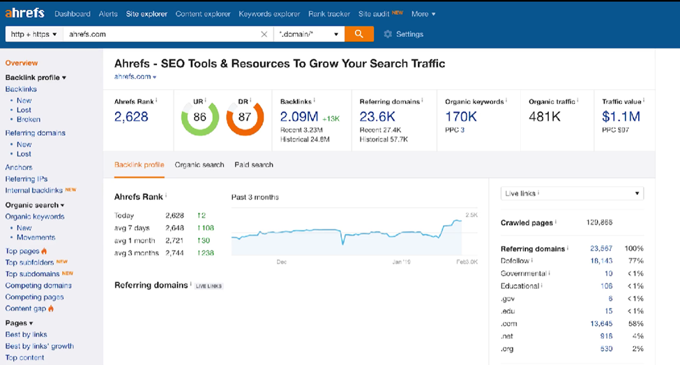 competitor research in ahrefs