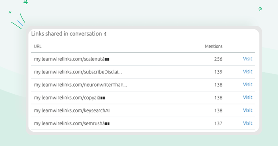 semrush media monitoring