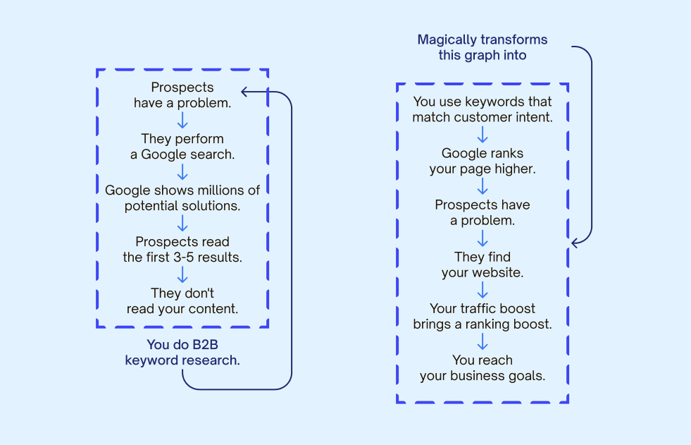 the marketing funnel