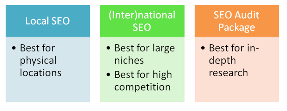 types of seo packages
