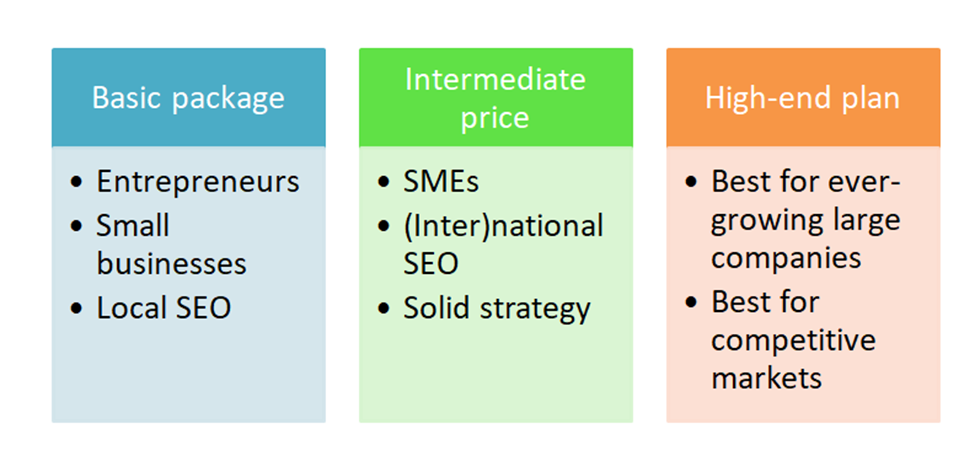 cost of seo packages