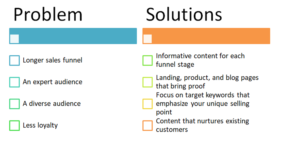 how a b2b agency works