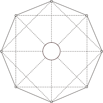 An octogon with a circle in the center. Dotted lines criss-cross the octagon, connecting each of the eight points.
