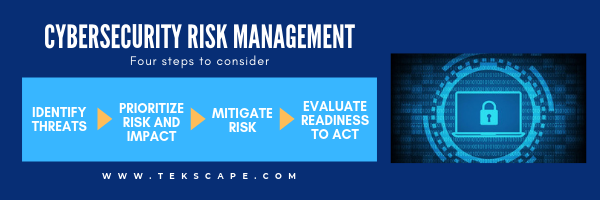 Cybersecurity Risk Management
