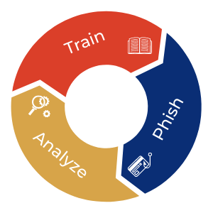 awareness training cycle