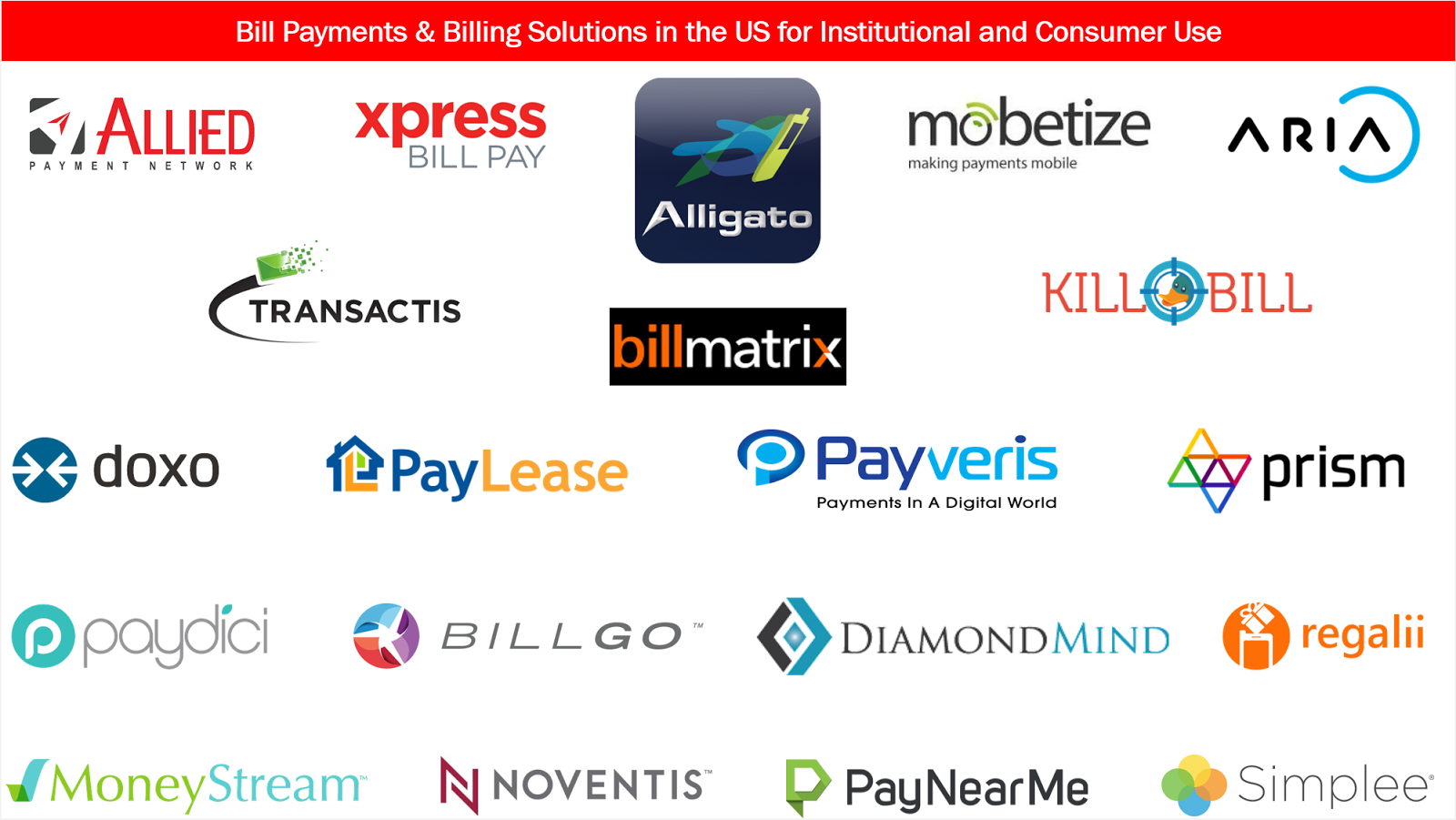 Bill Payments & Billing Solutions in the US for Institutional and