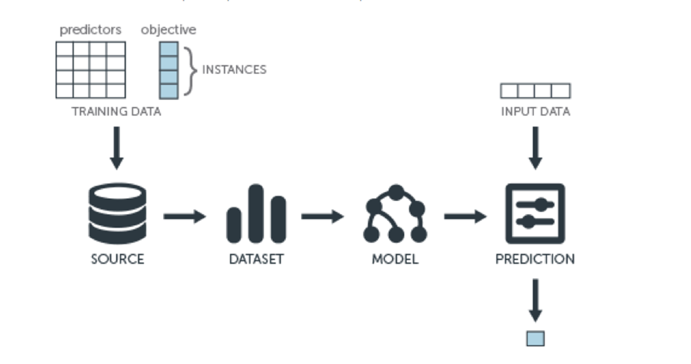 Analytics, ML and Data Science Help FinTech Offer Better Services