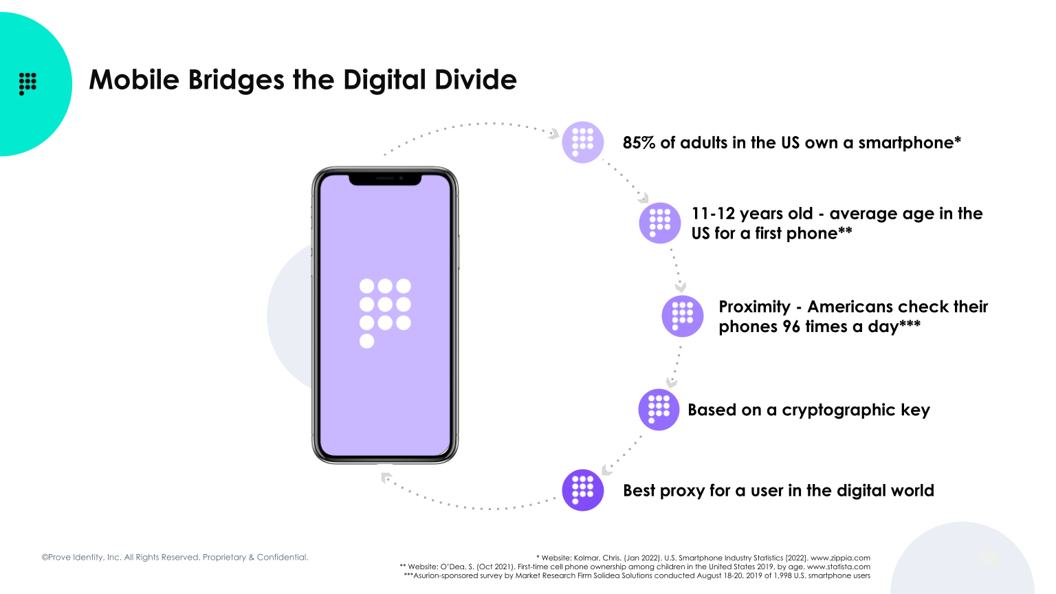 A Roadmap to Going Passwordless