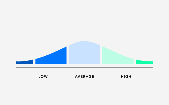 18 ways to make your presentation more interactive