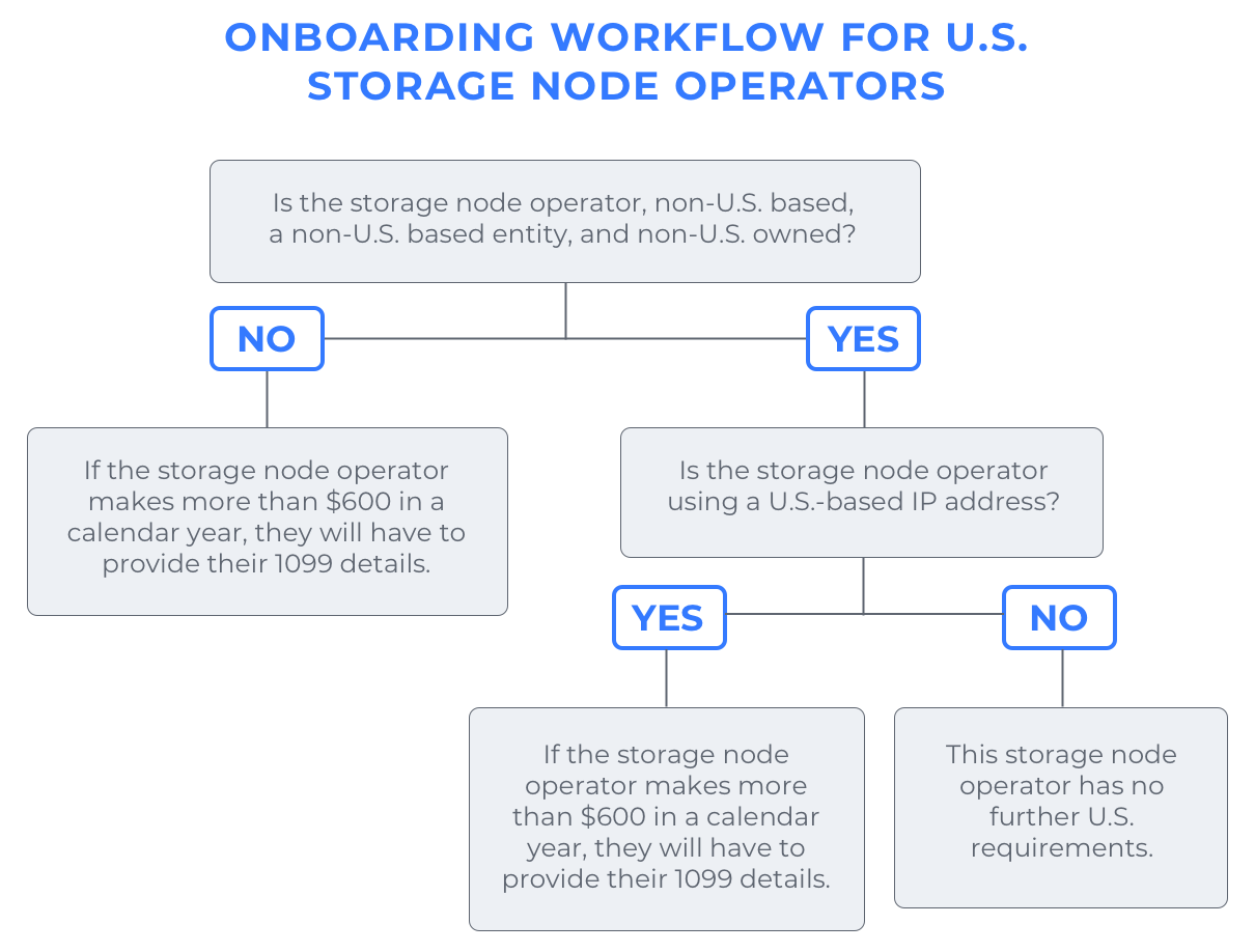 Workflow for new storage node operators