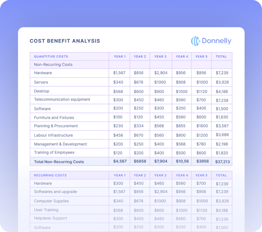 Cost Data Summary Report OCR & Automated Workflows