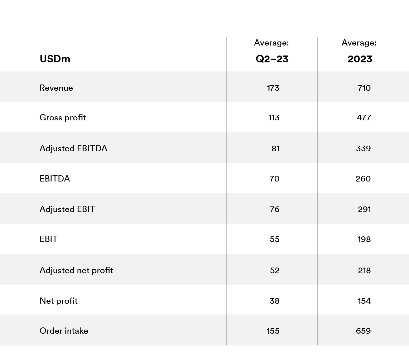 AutoStore Shareholders Full Share Overview AutoStore