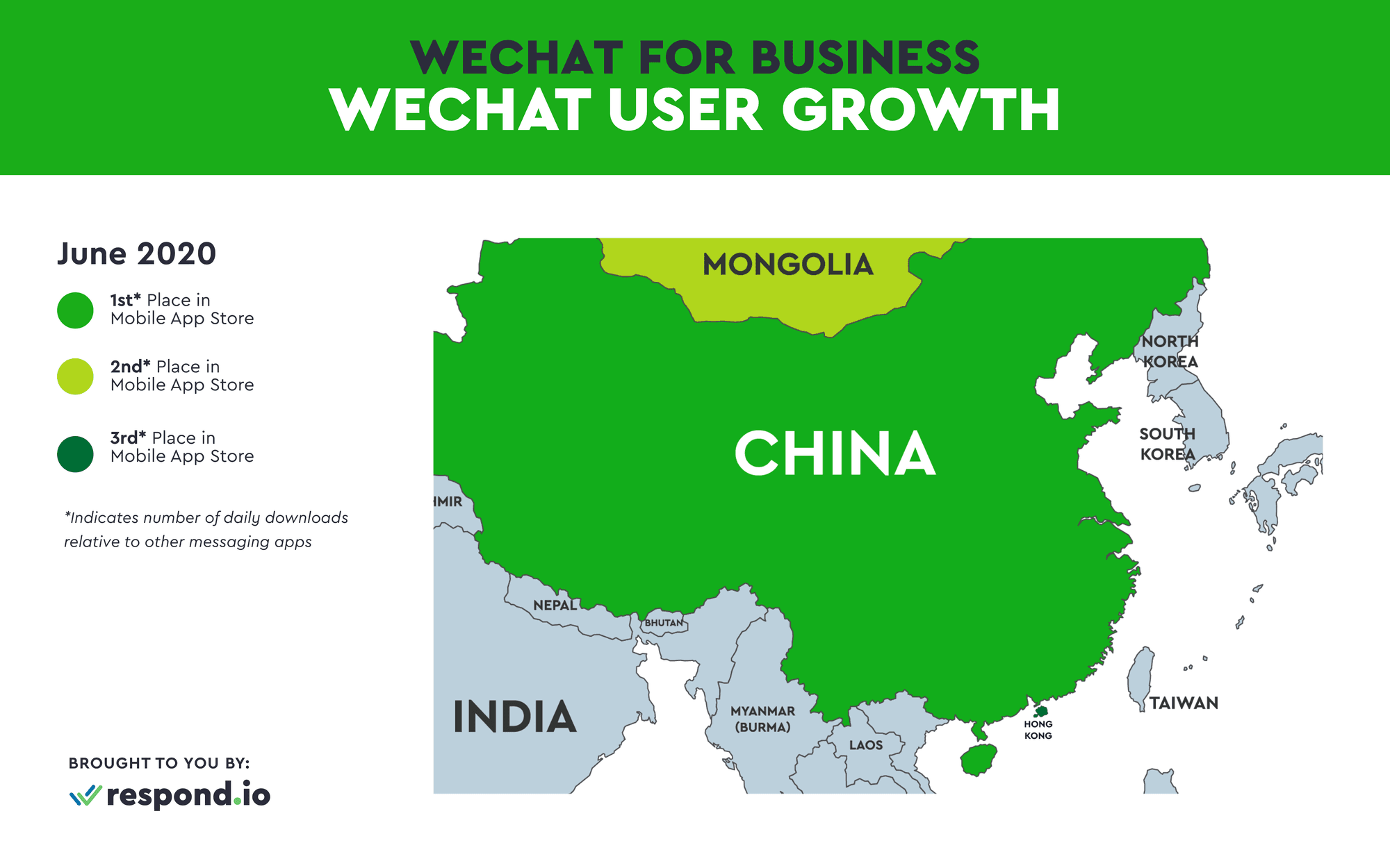 This is a map of the countries where WeChat has seen the fastest user growth. So where is WeChat popular? WeChat has always dominated the Chinese market. WeChat is also seeing success in countries like Botswana, Taiwan, Hong Kong, and Macau. However, even in countries where WeChat does not have significant market share, it is extremely popular amongst the Chinese diaspora. Read on to find out why is WeChat so popular in China and and why is WeChat so popular in other countries.